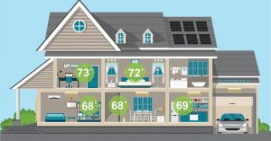 different temps in a house
